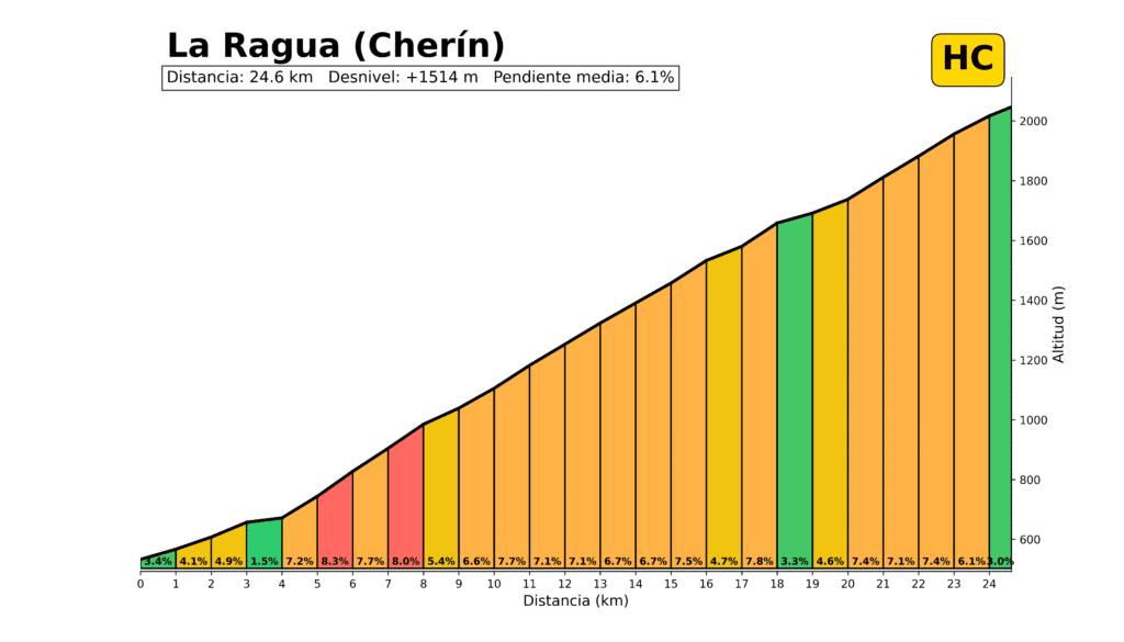 La_Ragua_(Cherín)